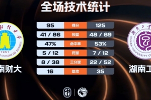 fifa21可以玩以前的人物么