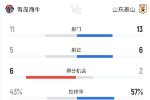 英超曼联队阵容