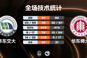 NBA火箭近期录像