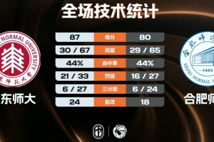 在线观看nba回放