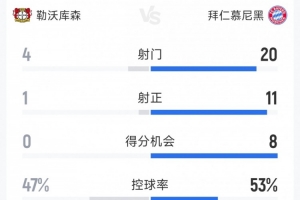 2016奥运会美国男篮vs新西兰
