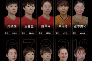 国足集训营55名单