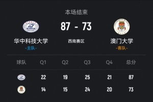中国男足历届阵容