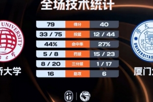 中国足球队教练史