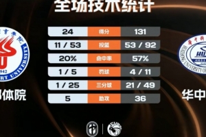 利杰技术直播