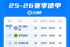 fifa21cm必须有防守吗
