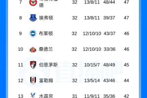 NCAA南阿拉巴马vs杰克逊维尔州立大学直播