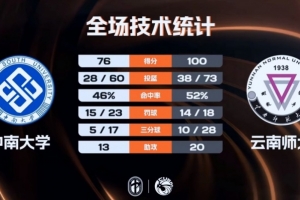 重庆校园足球联赛