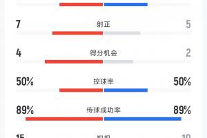 库里关键球命中率排行榜
