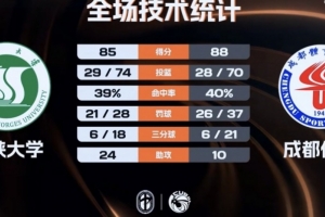 中超最帅门神女友