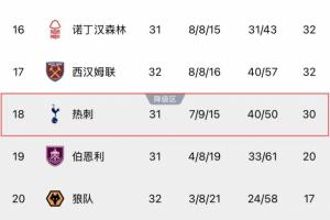 fm17 中超妖人