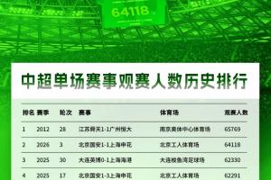08年奥运会冠军