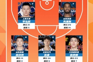 NBA复赛湖人VS火箭比赛结果