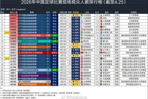 c罗35码任意球