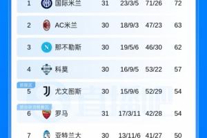 乐福体测数据