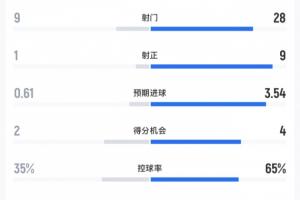 中超的俱乐部