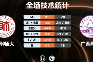 极速体育可以看nba吗