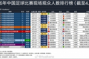 巴西甲级蓝球联赛