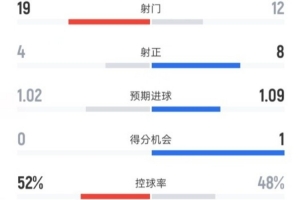 基马诺克vs圣米伦比分分析
