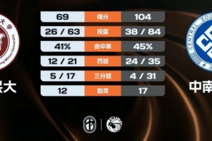 fifa19博格巴心态