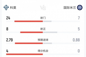 18年世界杯诺伊尔表现