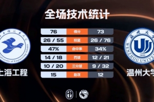 nba12月30日勇士vs开拓者