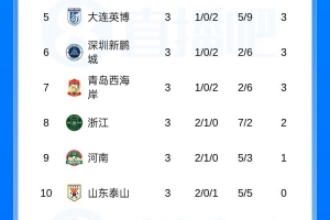 常规赛得分