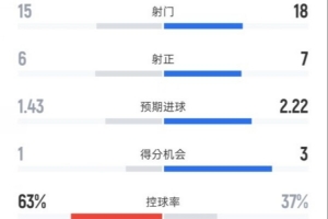 托尼帕克突破集锦