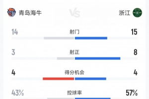 NBA2019年12月1日火箭比赛