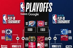 nba昨日湖人vs鹈鹕比赛回放