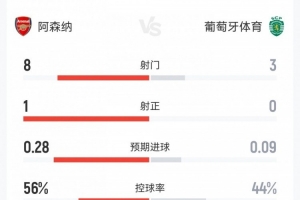 马耳他和法罗比赛预测