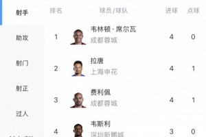 小巴兰哈拉战绩