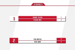 阿根廷vs克罗地賠率