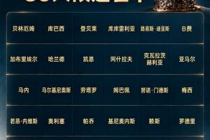 能拿金球吗？姆巴佩与赔率前十球员对比：俱乐部无冠，拿三大金靴