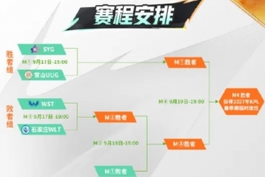 2027年KPL春季资格赛信息公布：SYG、WST、UUG、WLT四晋一
