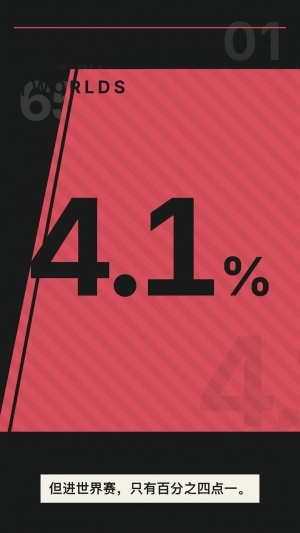 4%也能行！早前有博主使用模拟模型推演 计算出iG进S赛概率为4.1%