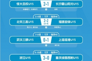 山东泰山U15队2-1广东铭途，实现中青赛U15组别五连冠