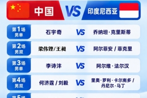 羽毛球男团决赛中国vs印尼对阵：石宇奇vs乔纳坦、李诗沣vs法汉