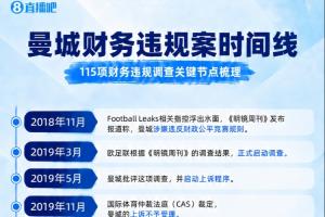 曼城事件时间线：2018首遭披露→推翻欧战禁赛→英超裁定指控成立