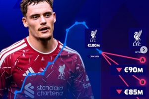 本赛季在红军6场1助攻!德转预热维尔茨身价更新:最低降至8千万