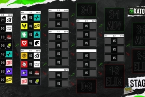 EPL S24首日:TYLOO遭Falcons横扫 Spirit让一追二战胜ShindeN