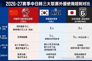 媒体人:CBA废除亚外政策一大顾虑是“养狼” 但现在我们更怕狼了