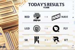 德杯国际赛首日赛果:JDG葬送好局LPL取得2胜1负 LCK三战全胜