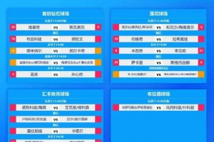 中网明日赛程：12:30郑钦文vs布兹科娃，20:30孙心然vs高芙