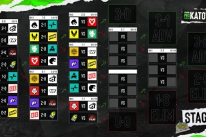 EPL S24第二日:TYLOO两连败命悬一线 Spirit、Falcons晋级在望