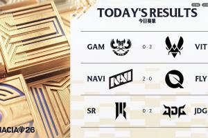 德杯国际赛第三日赛果:VIT横扫GAM!NAVI两把翻盘!JDG晋级1-1