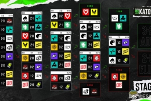 EPL S24第四日：1win爆冷横扫Spirit 携手Falcons与Aurora晋级