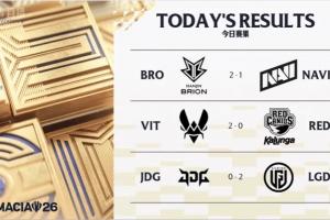 德杯国际赛今日赛果:BRO、VIT以及LGD晋级八强赛!