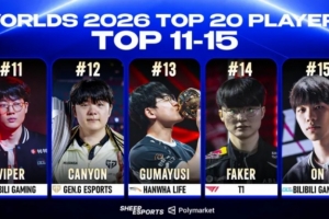 外媒评选S16 Top20之11-15名:Gumayusi第13名,Faker第14名