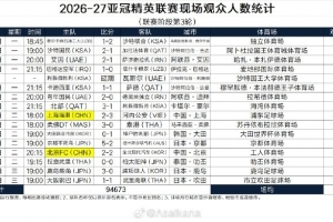 2026-27亚冠精英联赛现场观众人数统计（联赛阶段第3轮）